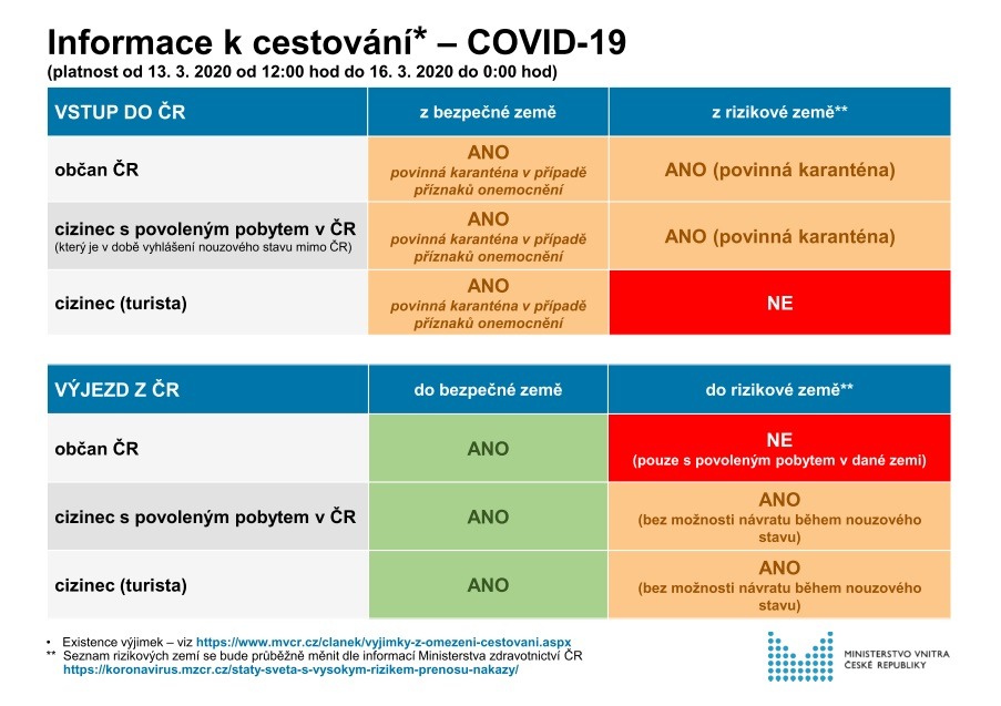 чехія - що потрібно знати про коронавірус у чеській республіці